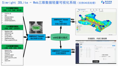 數(shù)巧科技獲數(shù)千萬(wàn)元A輪融資，領(lǐng)投方曾投資中望軟件，國(guó)產(chǎn)云端CAE軟件加速崛起